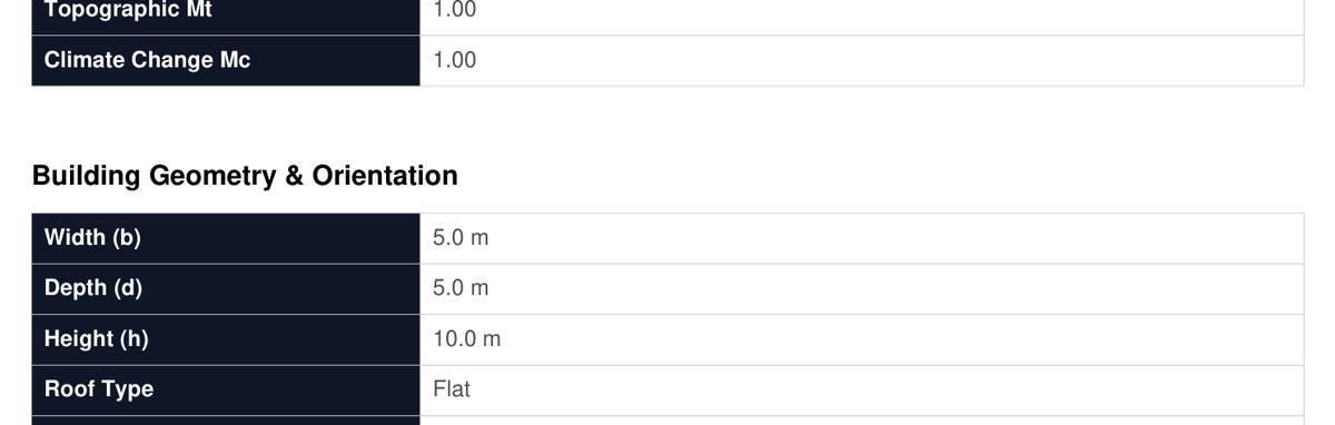 Building geometry input table