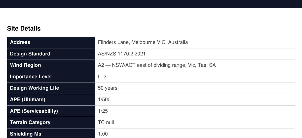 Site details and wind parameters
