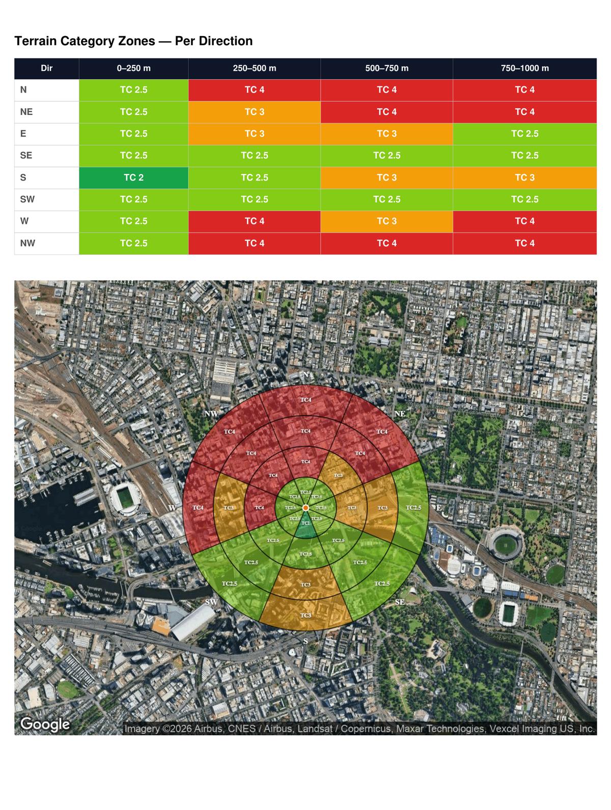 Terrain category zones table and satellite map overlay